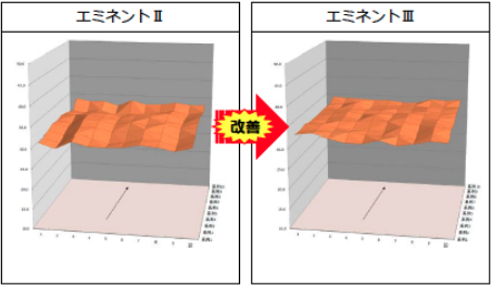 ユニフォミティ(均一性）の改善