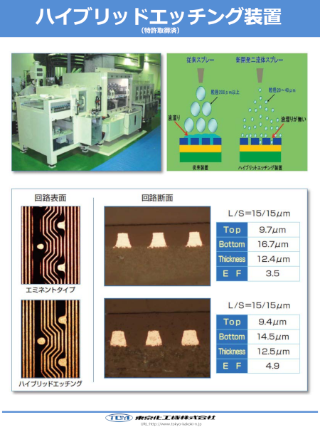 Hybrid Etching Equipment
