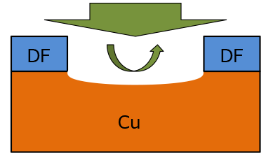 Form a short cavity