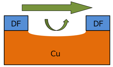 Form a short cavity