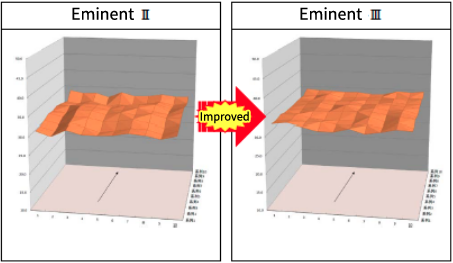 Improvement of Uniformity