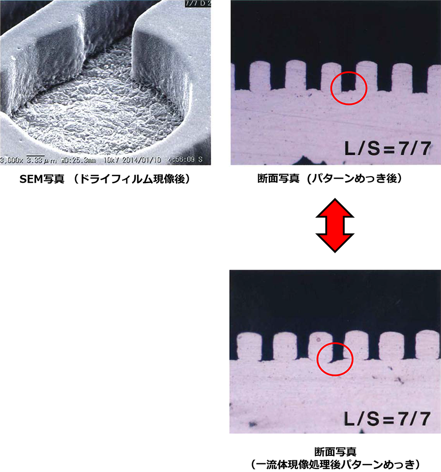 二流体現象処理によるSEM及び断面写真